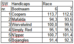 sw-race6-7