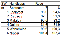 sw-race7-8