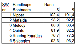 sw-race8-9a