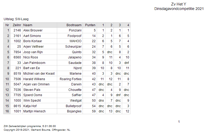 tussenstand-na-4-races-sw-laag 2