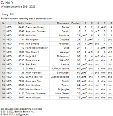 uitslagwinter2021-2022