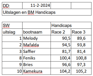 winter2023-2024-race2