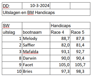 winter2023-2024-race4 2